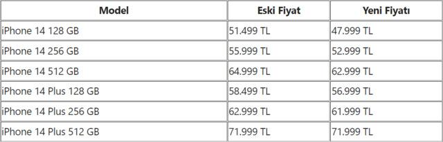 İtalyan: