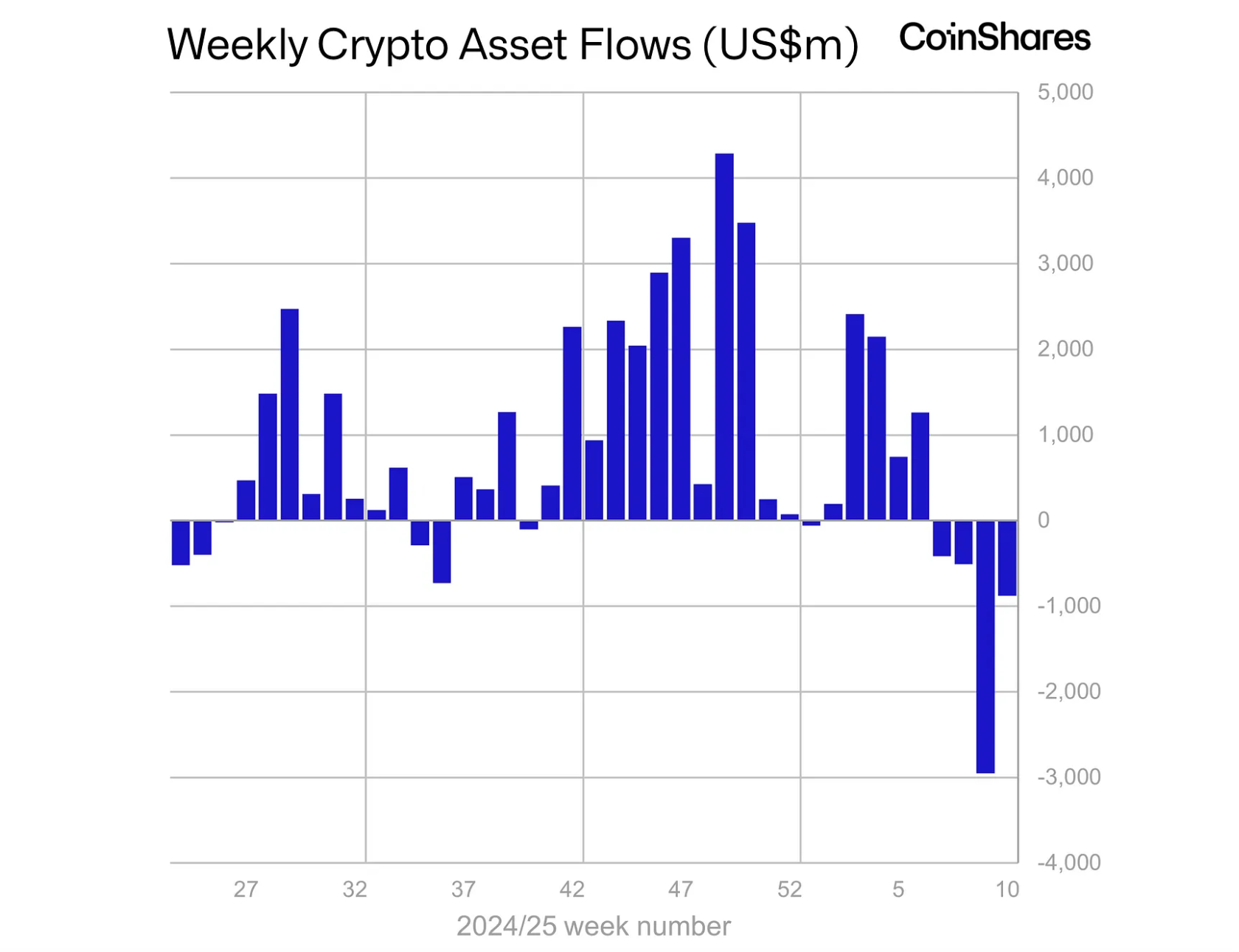 Bitcoin ETF, Blackrock, ETF