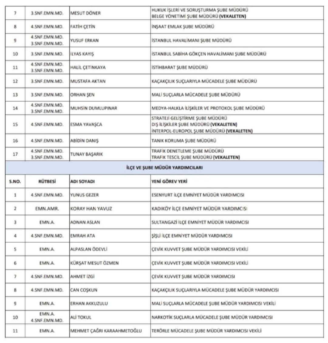 İstanbul'un güvenliğinde yeni randevular! Valilik açıkladı, Müge Anli Şinasi Yüzbaüoğlu bu listede 4